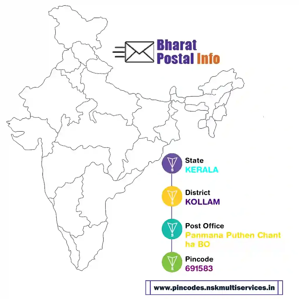 kerala-kollam-panmana puthen chantha bo-691583